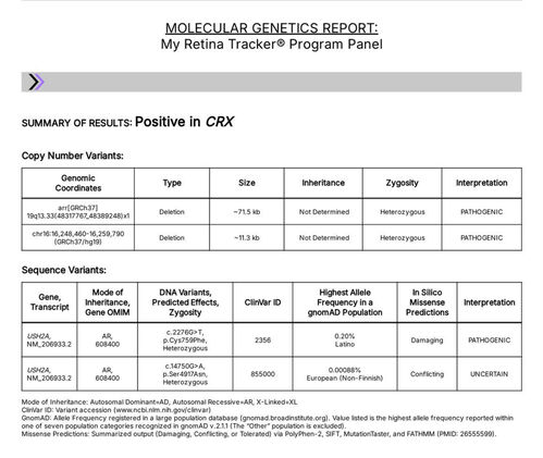 Mild Cone Dystrophy - CRX Mutation
65 year old  female with minimal symptoms and a mild cone dystrophy.
